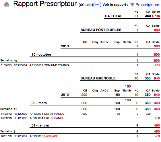 Le rapport récapitulatif par prescripteur (détails)
