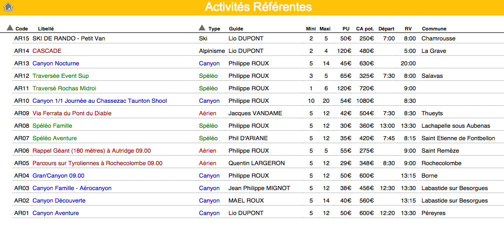 Liste des activités référentes proposées et à planifier