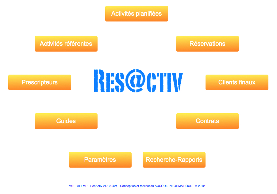 Point de départ du logiciel ResActiv