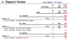 Rapport de ventes