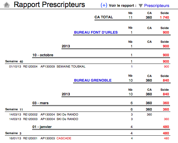 Le rapport récapitulatif par prescripteur (global)