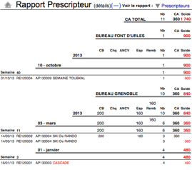 Rapport Prescripteur détaillé